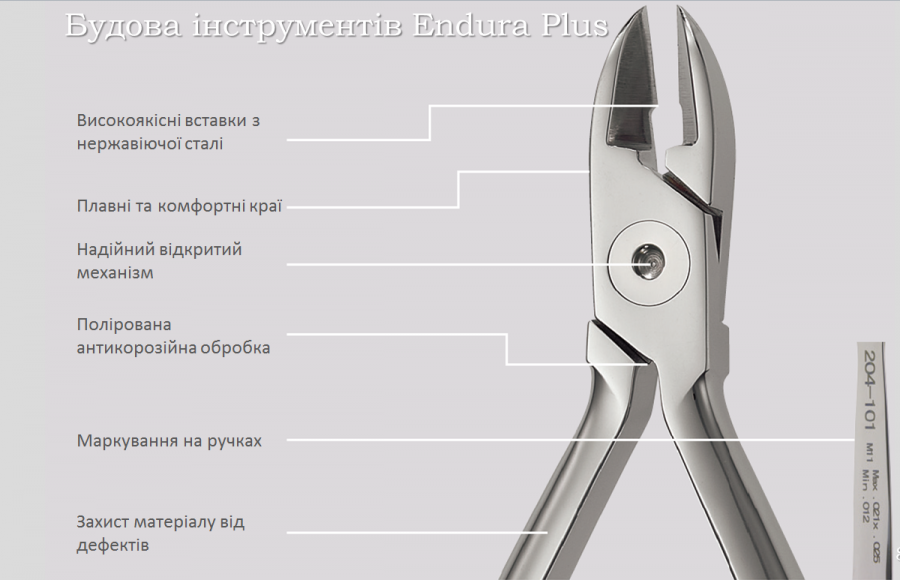 Структура інструменту Endura Plus